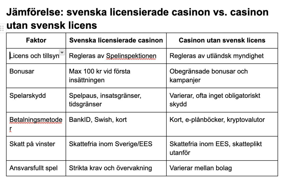 Casinon utan svensk licens växer – är Spelinspektionen maktlös?